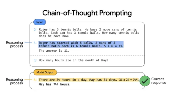 How to Improve the Reasoning Ability of LLMs with Chain of Thoughts